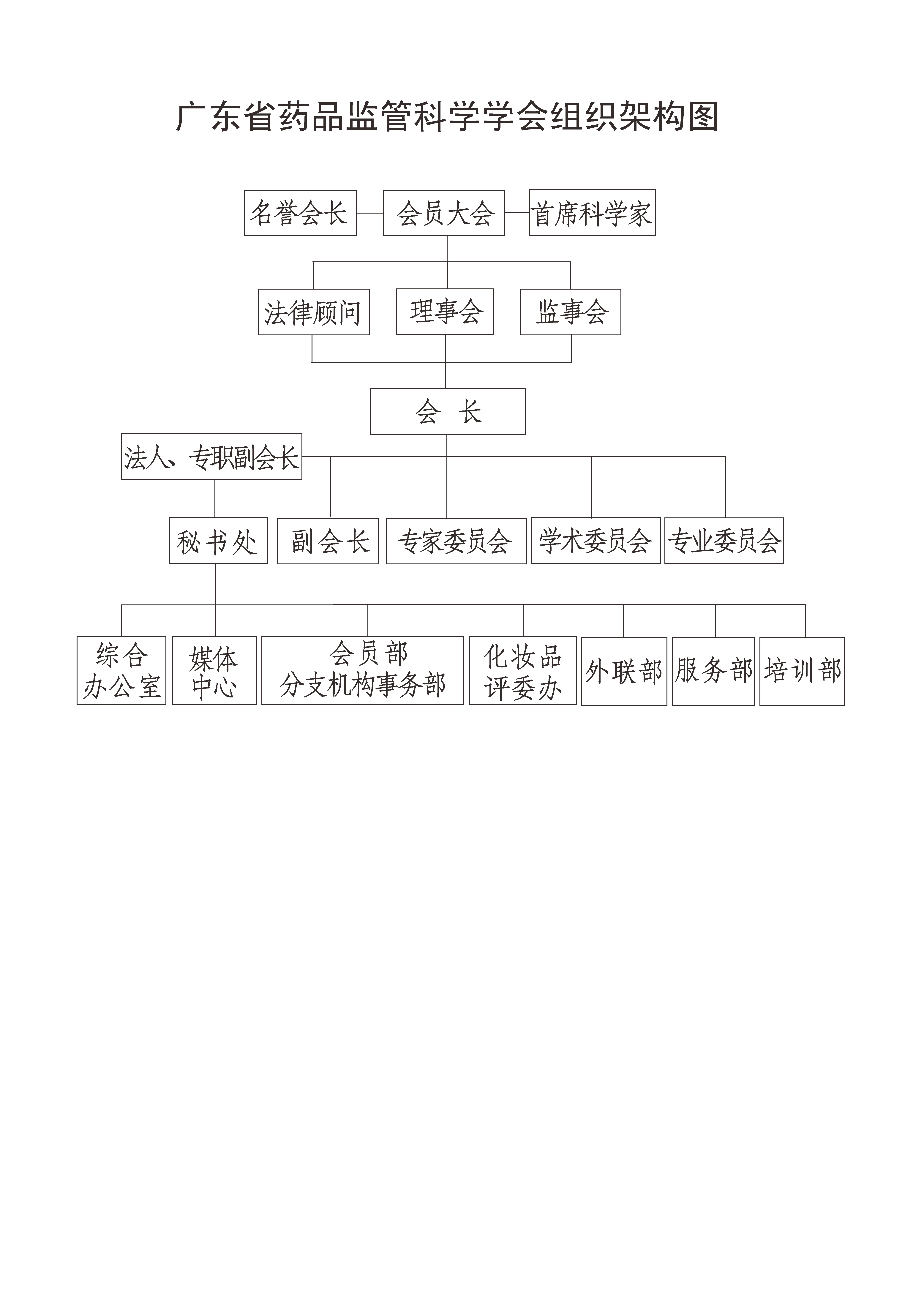 药品监管科学学会组织架构图.jpg